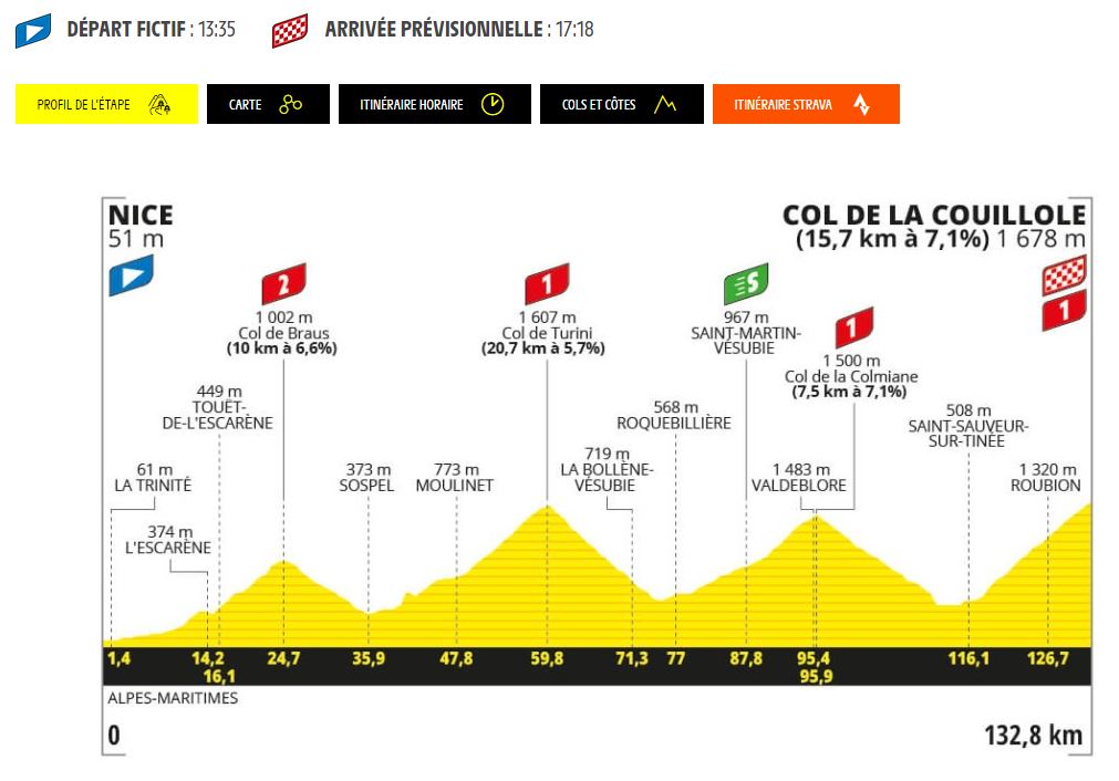 tour-de-france-2024-etapes-alpes-maritimes-nice-roubion